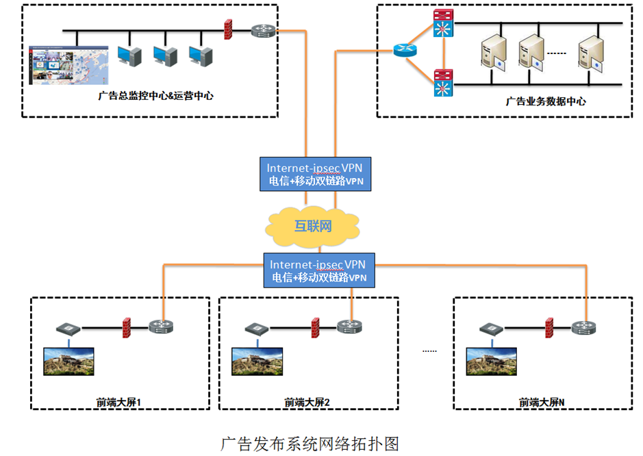 廣告機運營監(jiān)控系統(tǒng)