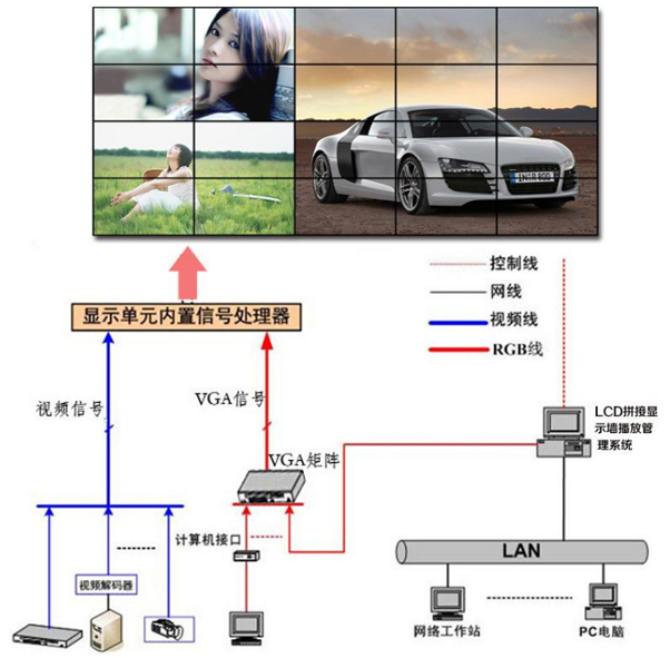 拼接屏系統(tǒng)方案